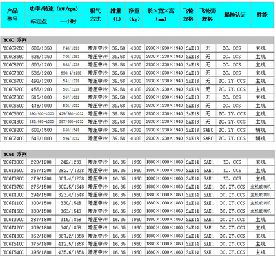 電力設(shè)備的基石 船機(jī)系列發(fā)電機(jī)與火電輔機(jī)設(shè)備解析