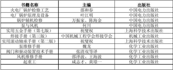 鍋爐檢修與電力輔機(jī)設(shè)備專(zhuān)業(yè)書(shū)籍指南