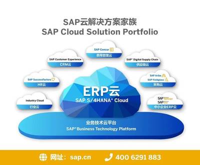 IT外包客戶可以使用云計(jì)算嗎？5種低風(fēng)險(xiǎn)的使用方法